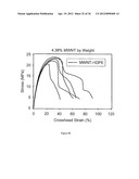 SENSOR-ENABLED GEOSYNTHETIC MATERIAL AND METHOD OF MAKING AND USING THE     SAME diagram and image