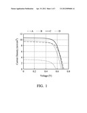 ORGANIC DYE, COMPOSITE DYE AND DYE-SENSITIZED SOLAR CELLS USING THE SAME diagram and image