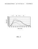 ORGANIC DYE, COMPOSITE DYE AND DYE-SENSITIZED SOLAR CELLS USING THE SAME diagram and image