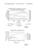 MODIFICATION OF SOLID POLYSACCHARIDE WITH TRANSESTERIFICATION AGENT diagram and image