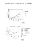 MODIFICATION OF SOLID POLYSACCHARIDE WITH TRANSESTERIFICATION AGENT diagram and image