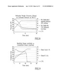 MODIFICATION OF SOLID POLYSACCHARIDE WITH TRANSESTERIFICATION AGENT diagram and image