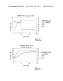 MODIFICATION OF SOLID POLYSACCHARIDE WITH TRANSESTERIFICATION AGENT diagram and image