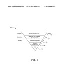 COMBINATORIAL ELECTROCHEMICAL DEPOSITION diagram and image