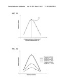 CHARGED-PARTICLE MICROSCOPE DEVICE, AND METHOD OF CONTROLLING     CHARGED-PARTICLE BEAMS diagram and image