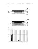 ORGANIC ELECTRONIC DEVICE AND METHOD FOR PRODUCING THE SAME diagram and image