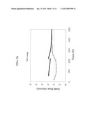 METHOD TO ELECTRODEPOSIT NICKEL ON SILICON FOR FORMING CONTROLLABLE NICKEL     SILICIDE diagram and image