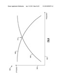 POWER AMPLIFICATION SYSTEMS AND METHODS diagram and image