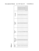 COMPOSITE MAGNETIC BODY AND METHOD FOR PRODUCING THE SAME diagram and image