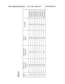 COMPOSITE MAGNETIC BODY AND METHOD FOR PRODUCING THE SAME diagram and image