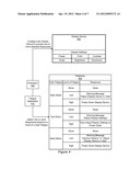 User Fatigue diagram and image