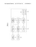 REMOTE CONTROLLER, DISPLAY APPARATUS, 3D GLASSES AND CONTROL METHOD     THEREOF diagram and image