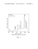 Applications of laser-processed substrate for molecular diagnostics diagram and image