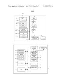 COMMUNICATION APPARATUS AND COMMUNICATION METHOD FOR INFORMATION     PROCESSING APPARATUS diagram and image