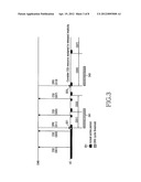 METHOD AND USER EQUIPMENT APPARATUS FOR RADIO RESOURCE MANAGEMENT IN A     MOBILE COMMUNICATION SYSTEM diagram and image