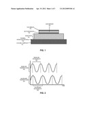 STRUCTURES AND METHODS FOR ADJUSTING THE WAVELENGTHS OF LASERS VIA     TEMPERATURE CONTROL diagram and image