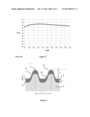 METAL DIFFRACTION GRATING WITH HIGH REFLECTION RESISTANCE TO A FEMTOSECOND     MODE FLOW, SYSTEM INCLUDING SUCH AN GRATING, AND METHOD FOR IMPROVING THE     DAMAGE THRESHOLD OF A METAL DIFFRACTION GRATING diagram and image