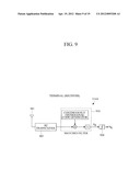 CONTINUOUS ORTHOGONAL SPREADING CODE BASED ULTRA-HIGH PERFORMANCE ARRAY     ANTENNA SYSTEM diagram and image