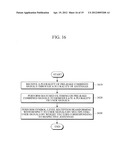 CONTINUOUS ORTHOGONAL SPREADING CODE BASED ULTRA-HIGH PERFORMANCE ARRAY     ANTENNA SYSTEM diagram and image