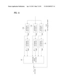 Method and Apparatus for Processing Video Signals diagram and image