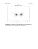 APPARATUS AND METHODS FOR COMPENSATING FOR SIGNAL IMBALANCE IN A RECEIVER diagram and image