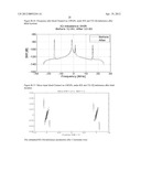 APPARATUS AND METHODS FOR COMPENSATING FOR SIGNAL IMBALANCE IN A RECEIVER diagram and image