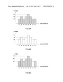 RADIO TRANSMISSION APPARATUS AND RADIO TRANSMISSION METHOD diagram and image