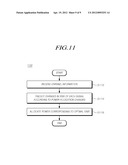 POWER ALLOCATION METHOD FOR WIRELESS COMMUNICATION SYSTEM, APPARATUS FOR     SAME, AND TRANSCEIVER DEVICE USING THIS FORM OF SIGNAL TRANSMISSION diagram and image