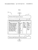 Modifying restricted images diagram and image