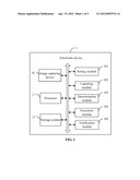 ELECTRONIC DEVICE AND METHOD FOR IDENTIFYING USE BY UNAUTHORIZED USERS diagram and image