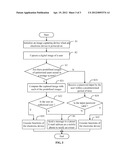 ELECTRONIC DEVICE AND METHOD FOR IDENTIFYING USE BY UNAUTHORIZED USERS diagram and image