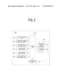 METHOD AND SYSTEM FOR HIERARCHICALLY MATCHING IMAGES OF BUILDINGS, AND     COMPUTER-READABLE RECORDING MEDIUM diagram and image