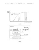 RELAY STATION AND METHOD FOR ADJUSTING OUTPUT OPTICAL SIGNALS OF THE RELAY     STATION diagram and image