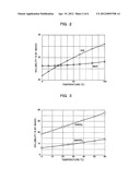 DEVICE AND METHOD FOR EXTRACTING AND SEPARATING SODIUM AND POTASSIUM diagram and image