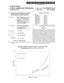 LIPOSOMAL NANOPARTICLES AND OTHER FORMULATIONS OF FENRETINIDE FOR USE IN     THERAPY AND DRUG DELIVERY diagram and image