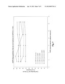 LIPOSOMAL NANOPARTICLES AND OTHER FORMULATIONS OF FENRETINIDE FOR USE IN     THERAPY AND DRUG DELIVERY diagram and image