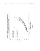 LIPOSOMAL NANOPARTICLES AND OTHER FORMULATIONS OF FENRETINIDE FOR USE IN     THERAPY AND DRUG DELIVERY diagram and image