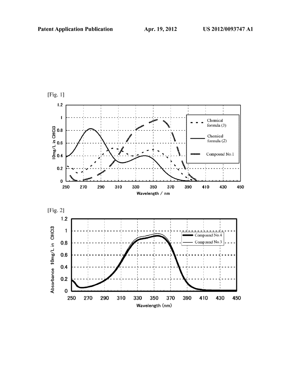 SUNSCREEN COSMETIC COMPOSITION CONTAINING ULTRAVIOLET ABSORBER - diagram, schematic, and image 02