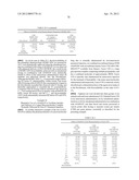 Soluble glycosaminoglycanases and methods of preparing and using soluble     glycosaminoglycanases diagram and image