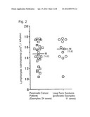IMMUNOTHERAPY FOR PANCREATIC CANCER diagram and image