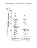 IMMUNOTHERAPY FOR PANCREATIC CANCER diagram and image