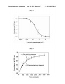 RECOMBINANTLY MODIFIED PLASMIN diagram and image