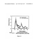 Method of Treating Degenerative Disorders of the Nervous System diagram and image