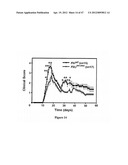 Method of Treating Degenerative Disorders of the Nervous System diagram and image