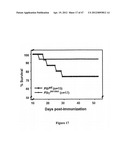 Method of Treating Degenerative Disorders of the Nervous System diagram and image