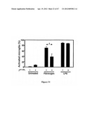 Method of Treating Degenerative Disorders of the Nervous System diagram and image