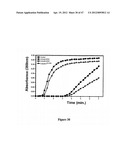 Method of Treating Degenerative Disorders of the Nervous System diagram and image