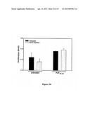 Method of Treating Degenerative Disorders of the Nervous System diagram and image