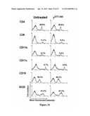 Method of Treating Degenerative Disorders of the Nervous System diagram and image