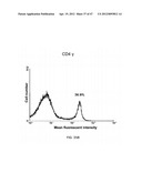 Method of Treating Degenerative Disorders of the Nervous System diagram and image